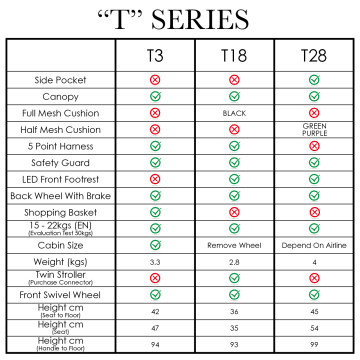 [502617] T18 Air Light Cabin Stroller - Beige